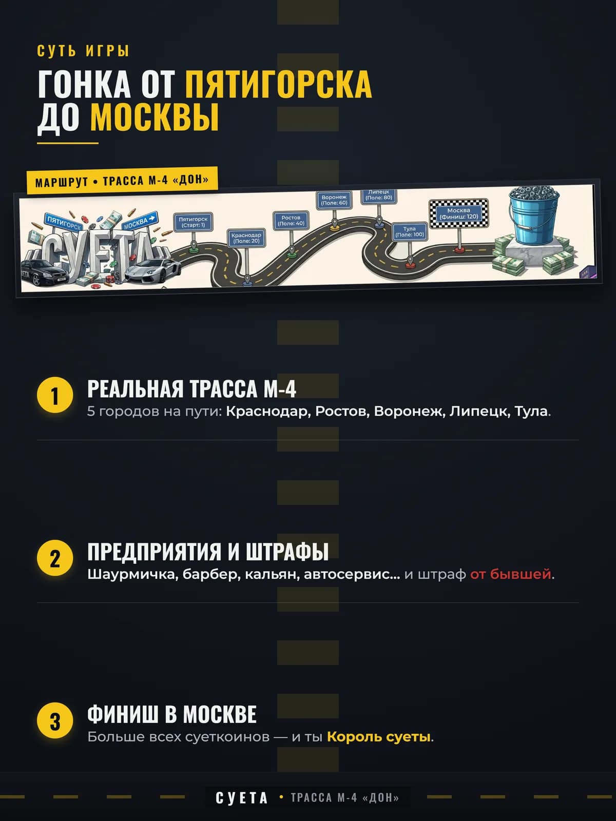 Трасса М-4 — игровое поле СУЕТА