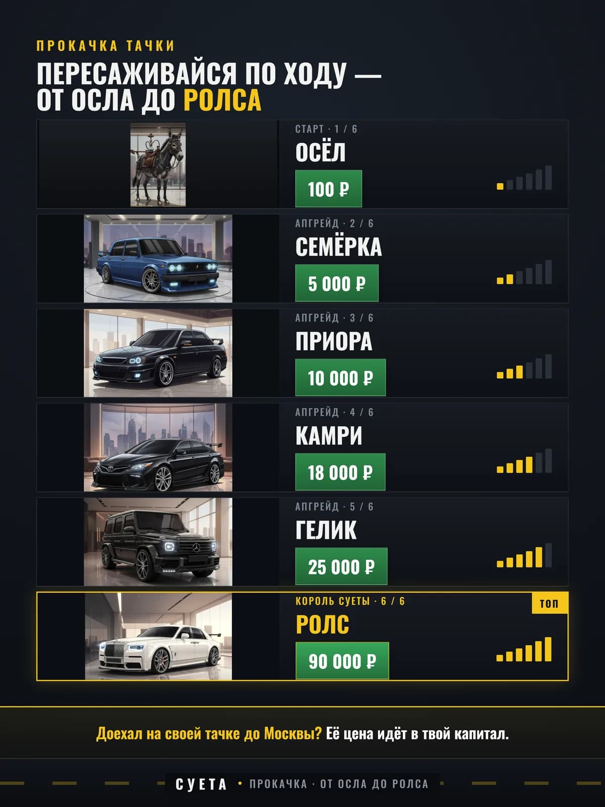 Прокачка тачки в игре СУЕТА