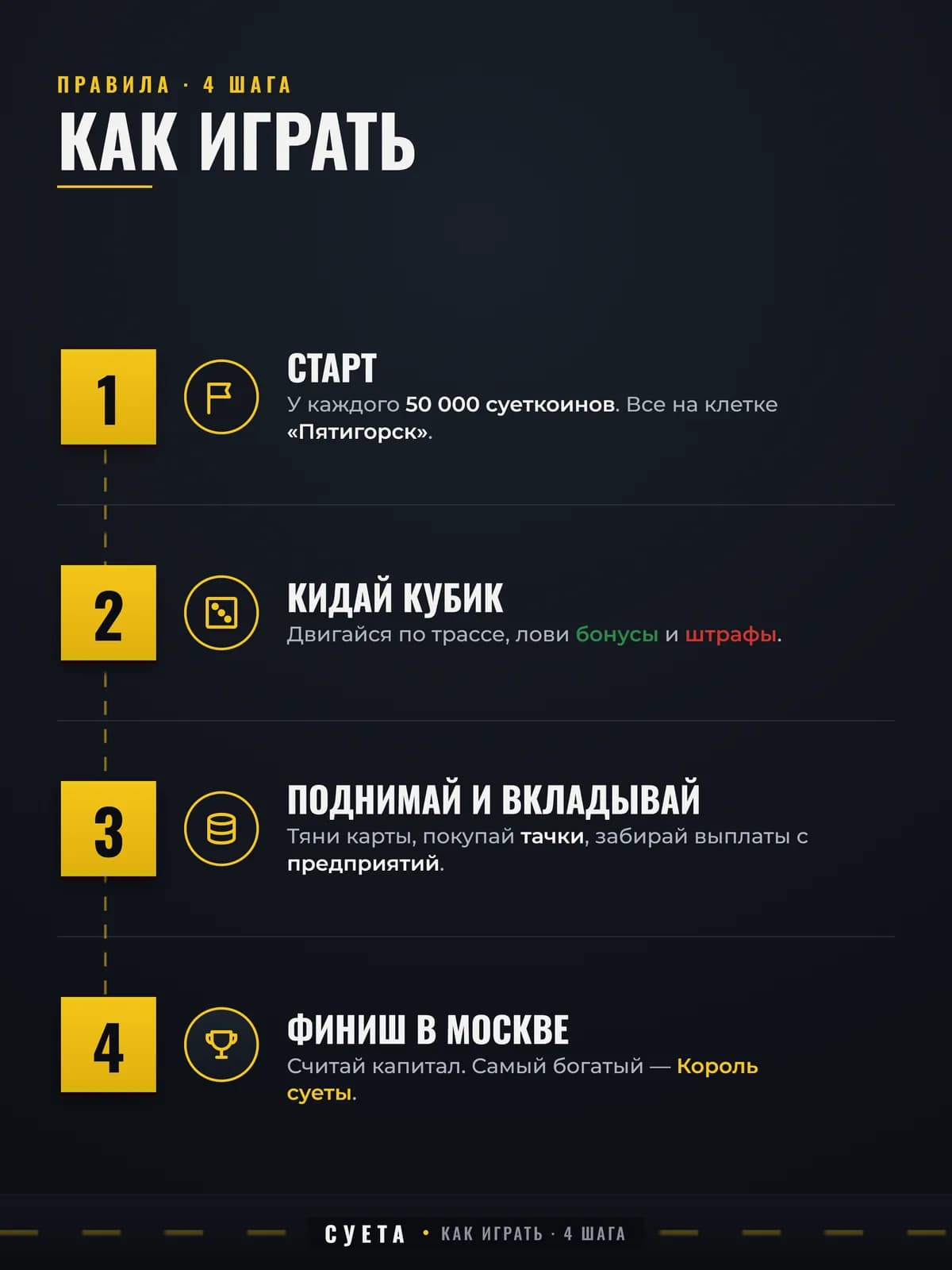 Правила игры СУЕТА